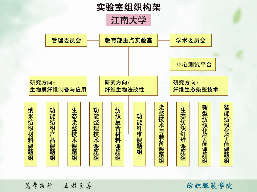 实验室简介